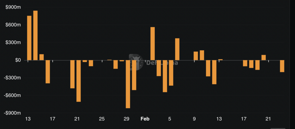 Why Is Bitcoin Down Today? Feb 24, 2026